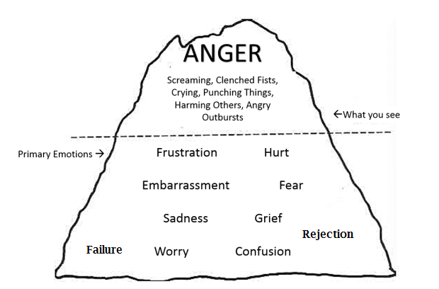 Anger Management | Counselling in Kanata, ON | West Ottawa Counselling